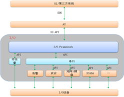 軟件開發方案的關鍵要素與實施流程