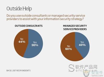 企業為何選擇將安全工作外包？——從效率、成本與專業度解析